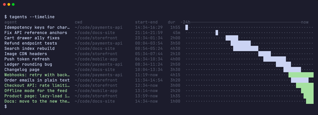 The timeline: one bar per agent over the last day